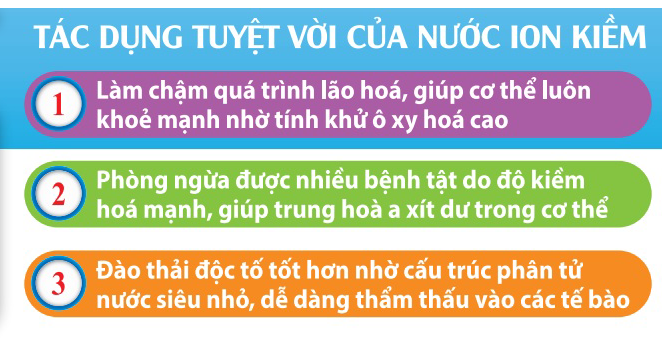 Lợi ích tuyệt vời từ nước ion kiềm với sức khỏe con người