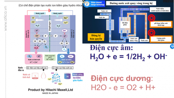 cơ chế hình thành nước ion kiềm giàu hydro Atica